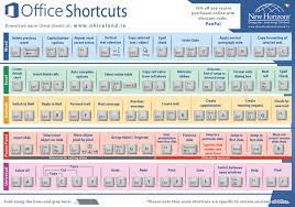 Top 10 Cheat Sheets To Help You Master Microsoft Office Microsoft Office Hacking Computer Computer Shortcuts