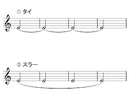 タイ スラー 違い
