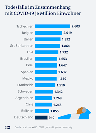 Aproximativ 360 de mii se nasc, dar câți oameni mor pe zi? Coronavirus Peste 3 Milioane De Victime La Nivel Global Global Dw 17 04 2021