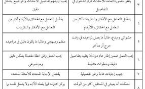 Ø§Ø®ØªØ¨Ø§Ø± Ø´Ø®ØµÙŠØ© Ø¯Ù‚ÙŠÙ‚ ÙˆØ®Ø·ÙˆØ§Øª Ø¹Ù…Ù„ Ø§Ø³Ø¦Ù„Ø© ØªØ­Ù„ÙŠÙ„ Ø´Ø®ØµÙŠØ© Ù…Ø¹ Ø£Ù…Ø«Ù„Ø© Ù…ØµÙˆØ±Ø©