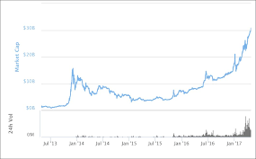Cryptocurrency Market Capitalization Chart Crypto Price