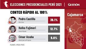 I win the election, grand jury goes away, you're the next chief of police. Ipsos Asi Quedaron Las Votaciones Por Regiones Al 100 Fotogalerias Gestion