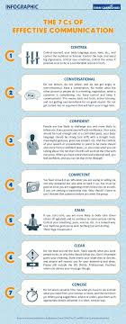Many People Claim Communication Is Essential To Leadership But What Does That Mean Explore The 7 C S Of Ef Effective Communication Leadership Communication