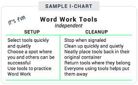 10 Steps To Launch Word Work Thedailycafe Com