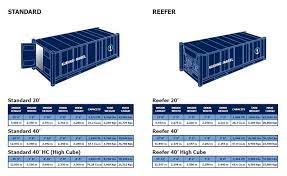 33.6 cbm 1166 cu ft: Full Container Load Fcl