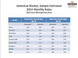 25 Best Low Premium Health Insurance Policy