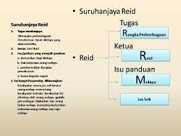 We did not find results for: Waktu Solat Malaysia Waktu Solat Dot Net