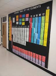 Perodic Table Project Elements Are Made From A 1 2 Page Of Paper This Is A Project I Did This Last Ye Science Classroom 7th Grade Science Chemistry Classroom