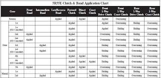 78 veracious 4r70w clutch application chart