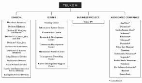 The qualification is suitable if you are a new teacher and. Pt Telekomunikasi Indonesia