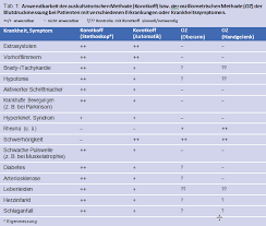 Übersichtliche blutdrucktabelle zum ausfüllen und ausdrucken. Blutdruck Messen Werte Kinder