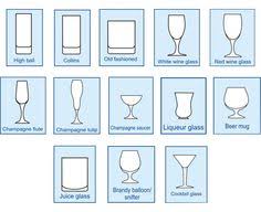 Learn the proper types of drinking glass to use with your beer, wine, or cocktail. 11 Types Of Glasses Ideas Types Of Glasses Dining Etiquette Bar Glasses