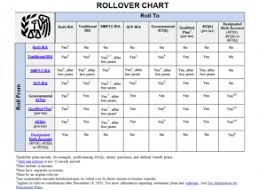 Irs Rollover Chart_large