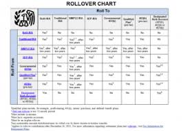 Irs Rollover Chart_large
