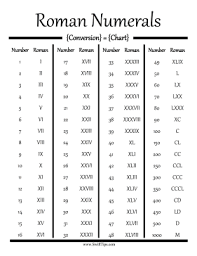 convert standard numbers into roman numerals using this