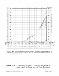 Ch 28 Relativistic Kinematics Contractions And Dilations