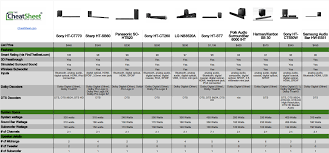 Sound Bar Price Comparison Brooklyn Gluten Free Pizza