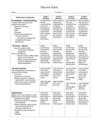 Writing a cover letter is essential when applying for jobs. Fillable Online Resume And Cover Letter Rubric Pdf Ucc Co Op Website Fax Email Print Pdffiller