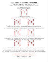 Soloing With Chord Tones Charts Eat Sleep Guitar Blues Guitar Chords Music Theory Guitar Basic Guitar Lessons