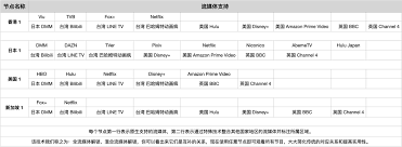 Sign up to be the first to find out about everything from disney, including holidays, products, discounts, movies, games and great competitions. è€ä¼™è®¡åŠ é€Ÿå™¨ Laohuoji Jsq Twitter