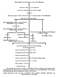 vanderbilt family tree chart 24884 lineblog