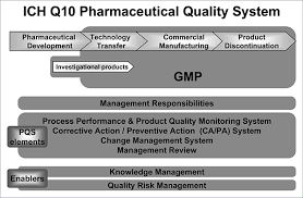Quality Management Systems Training Course Ispe International Society For Pharmaceutical Engineering