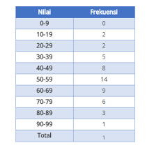 We did not find results for: Cara Mencari Mean Modus Dan Median Pada Data Kelompok