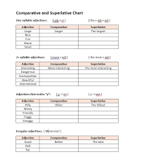 15 1 Comparative Superlative Chart Call Downtown Ccsf