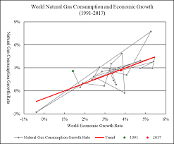 World Natural Gas 2018 2050 World Energy Annual Report