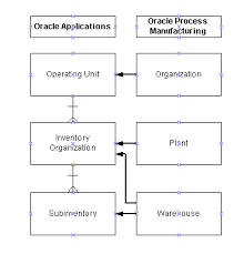 Oracle Advanced Supply Chain Planning Implementation And