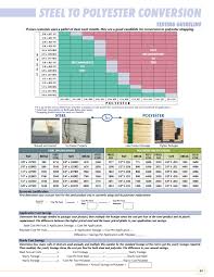 Steel To Polyester Conversion Chart Gti Industries Inc