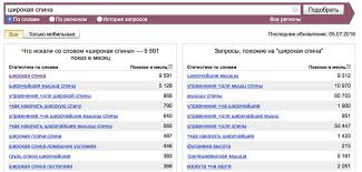 Kak Vyvesti Video V Top Youtube 8 Etapov Iz Opyta