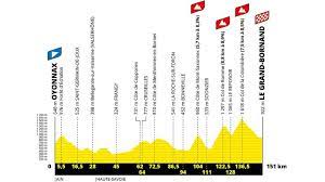 Los ataques no se han hecho esperar y en cabeza marchan seis hombres con una diferencia de 2.50 con. Tour De France 2021 Route Stages Tv Canyon Id