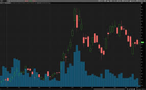 Best performing blockchain stocks of 2021. Top Blockchain Stocks To Buy Right Now 4 Names For Your List Nasdaq
