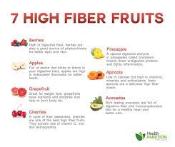 As parents, we try our best to plan our kids meals so they get all the nutrients they need. 7 High Fiber Fruits For Breakfast And Snacks High Fiber Fruits High Fiber Foods Fiber Fruits