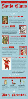 Christmas Origin Charts Santa Claus