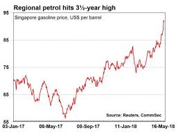 3 Charts That Suggest Petrol Prices Are Likely To Push Up