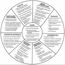Human Behavior Theory Psychology Human Behavior Counseling Resources