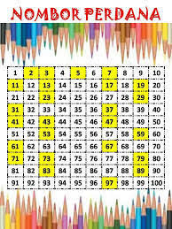 Geng upsr 2 episod 9 bi phrase level nota ringkas. Nombor Perdana Tahun 6 Mathematics Quizizz