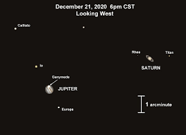 Elle est nécessaire aussi pour imposer des limites à l'expansion incontrôlée. Tonight Jupiter And Saturn Will Appear Closer Than They Ve Been In 800 Years