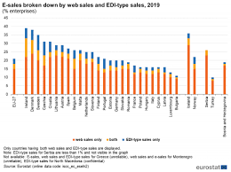 Comertul in romania românia a înregistrat în 2011 un deficit de un miliard euro în comerţul produselor limentare, iar pentru a reduce suma platforma online hybris dezvoltata pentru deichmann permite clientilor companiei sa acceseze mai usor si mai in detaliu intreaga colectie de incaltaminte a. E Commerce Statistics Statistics Explained