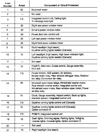 Fuse label fuse locations are shown on the label on the side panel. Fuse Box Under Hood Diaghram Of 94 Civic Si Homemadeturbo Diy Turbo Forum