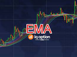 Whether binary options trading is halal or haram depends on where you invest and how you invest. Guide To Trading Using The Ema Indicator On Iq Option Iq Option Wiki
