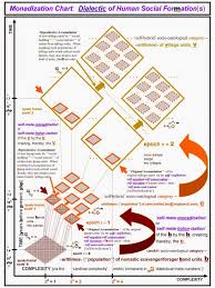 capitalisms fatal flaw and the way forward monadization