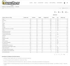Le ciqual ou centre d'information sur la qualité des aliments, créé en 1985, avait pour objectif de créer une banque de données sur la composition nutritionnelle des. Rtmedia Updated To Version 4 5 1 Bug Bootstrap Frameworks Wpdatatables 2 2 2 Rtmedia Easyengine Community Forum