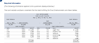 What is ic payment mean on a bank statement debit. Solved Required Information The Following Information App Chegg Com