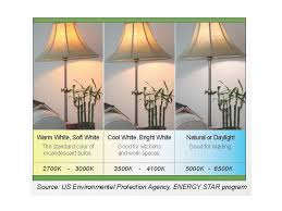 What color temperature led bulbs to get for the house. Lighting Color Temperature Take Control Save