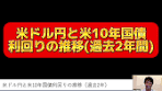 米ドル円と米10年国債利回りの推移（過去2年間） #資産運用 ...
