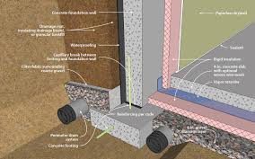Building Concrete Insulated Basements Google Search Concrete Wall Building Foundation Concrete Walls Interior