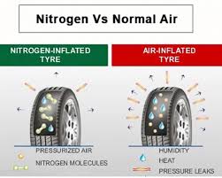 Check spelling or type a new query. Isi Tayar Dengan Nitrogen Lebih Baik Atau Tidak